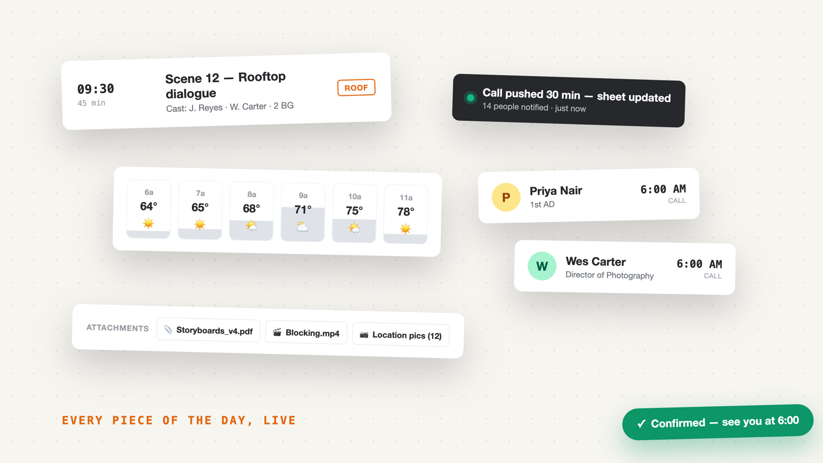 Floating call-sheet interface cards: a schedule strip, hourly weather, a crew update notification, and confirmed call times